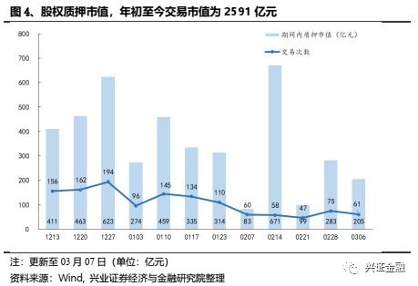 非銀周報(bào) 券商資金政策業(yè)績(jī)利好共振，保險(xiǎn)關(guān)注政策變化與轉(zhuǎn)型進(jìn)程